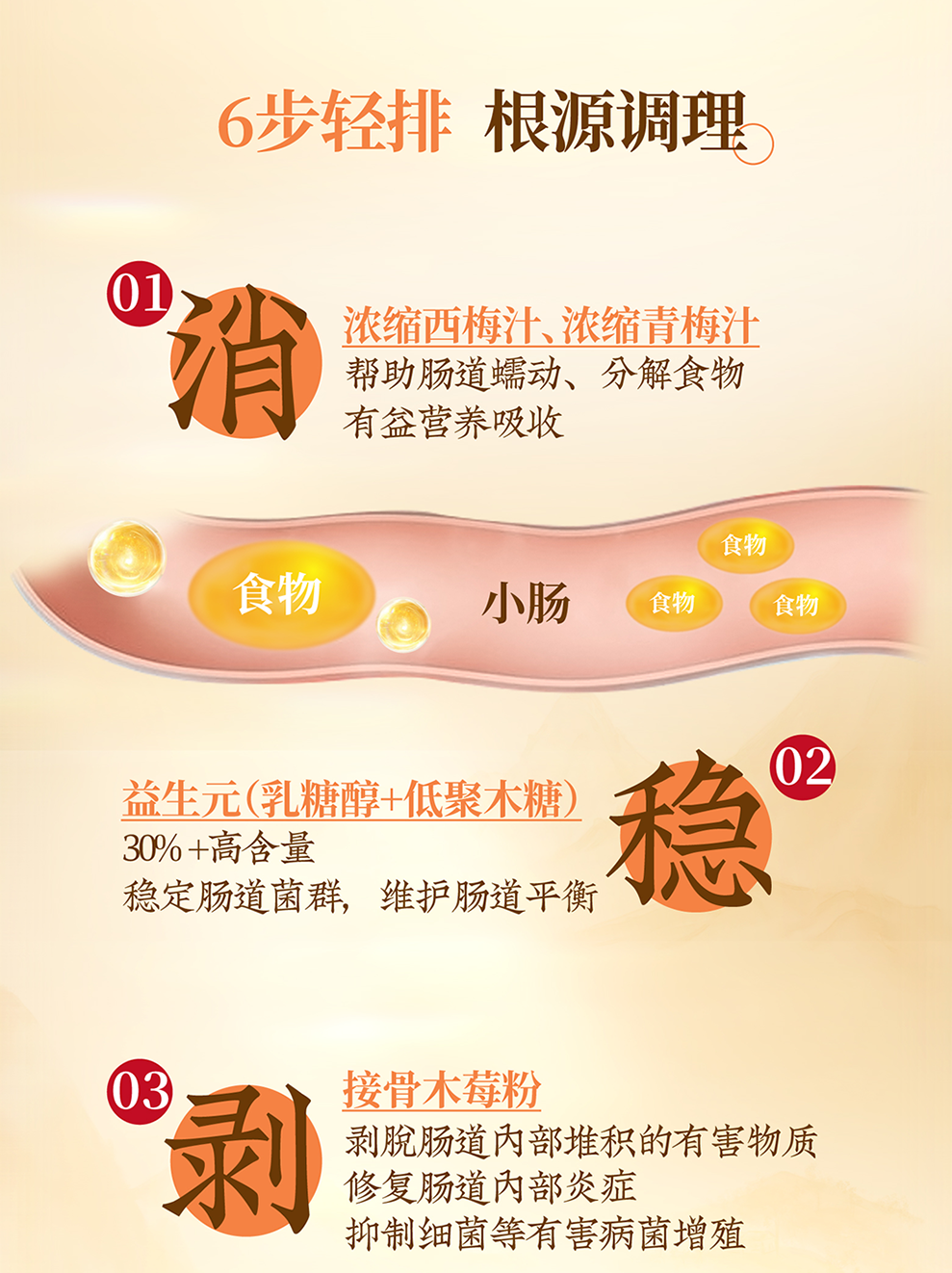 黑松露益生元多肽饮-详情页_--1_05.png